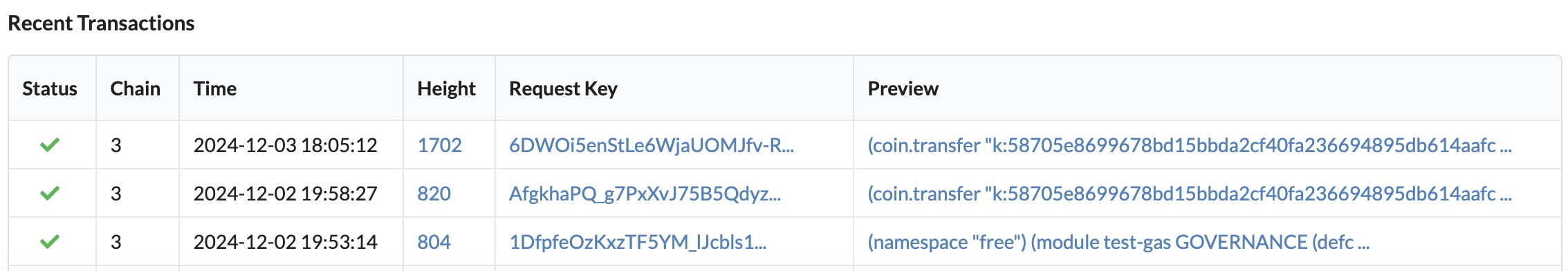 Explore recent transactions