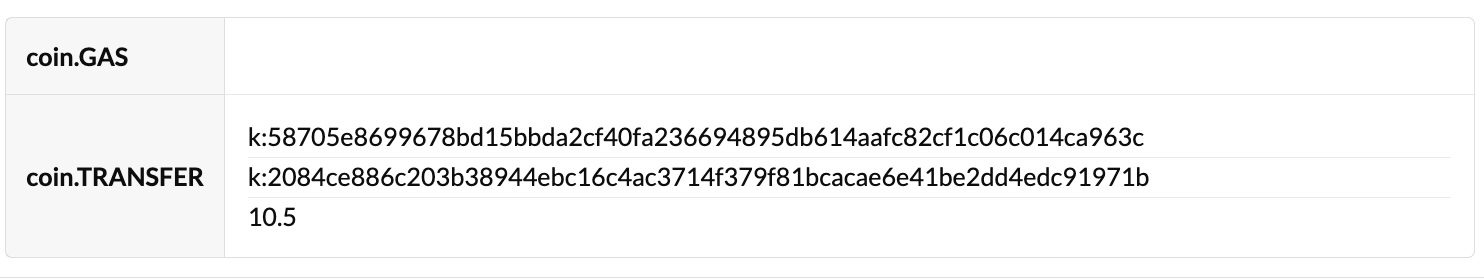 Successful transfer between accounts